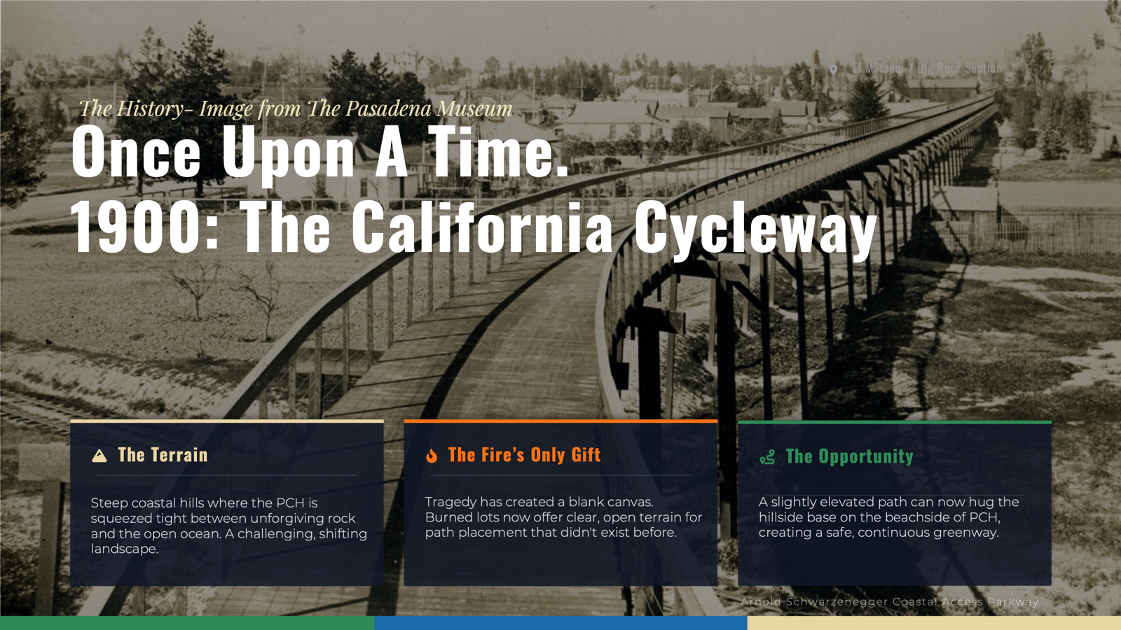 California Cycleway, 1900 — the original elevated bicycle highway from Pasadena to Los Angeles